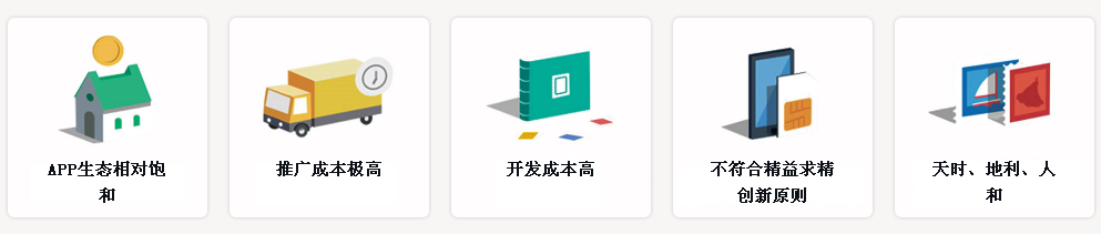 瀘州網(wǎng)站建設微信小程序